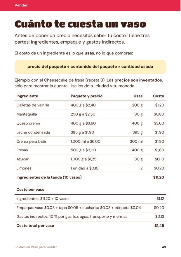 Página del recetario: cuánto te cuesta un vaso, con un ejemplo paso a paso